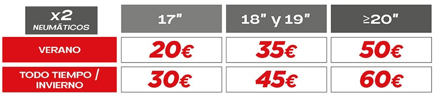 2x_regalo_otoño Regalo Bridgestone en masruedas Coslada