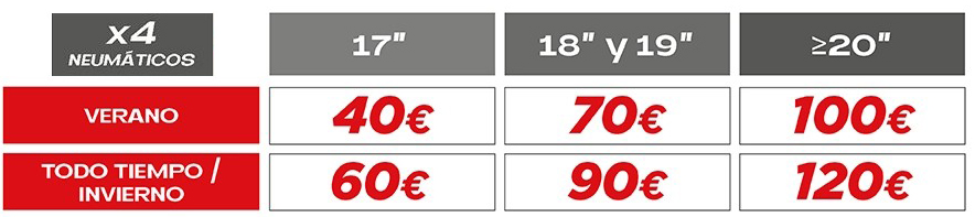 4x_regalo_otoño Regalo Bridgestone en masruedas Coslada